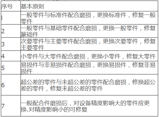 1645426010891960.png 零件修復(fù)的基本原則方法.png